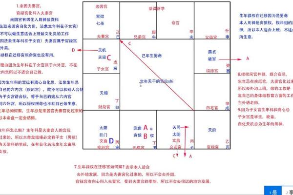 紫薇斗数中忌庙是什么意思 紫薇斗数中忌庙是什么意思