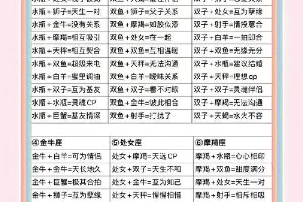十二星座配对大揭秘,揭开星运之谜! 十二星座配对大揭秘,揭开星运之谜!