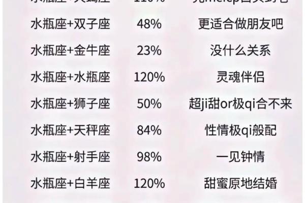 十二星座综述：配对指南，哪些星座不配互相？