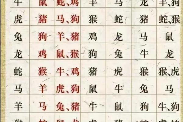 属相八字算命 属相八字算命