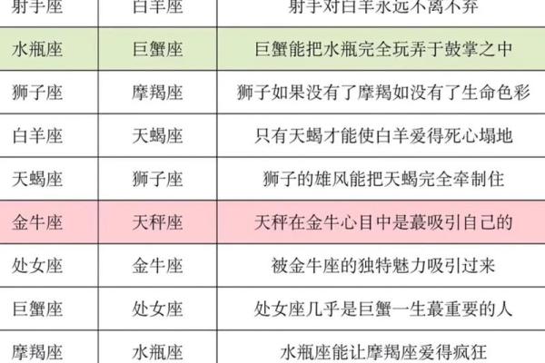 12星座男对爱人的情意如何 12星座男对爱人的情意如何