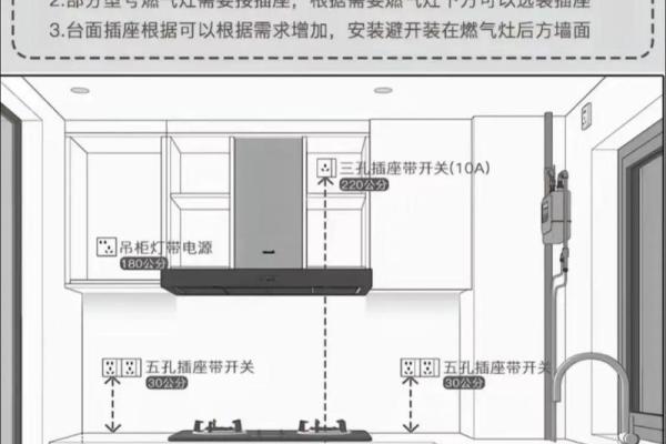 家居中厨房微波炉摆放风水讲究 家居中厨房微波炉摆放风水讲究