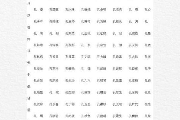 孔姓女孩名字大全-孔姓女孩起名字大全-孔姓名字大全姓名 孔姓女孩名字大全-孔姓女孩起名字大全-孔姓名字大全姓名