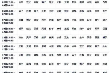 星座按农历还是阴历