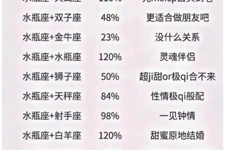 十二星座综述：配对指南，哪些星座不配互相？