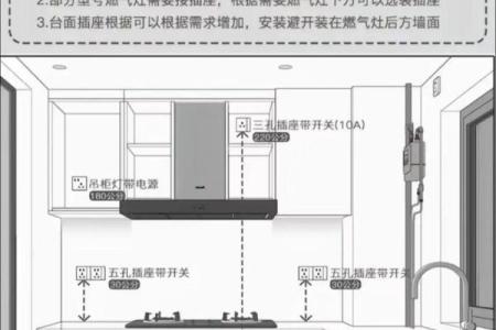 家居中厨房微波炉摆放风水讲究