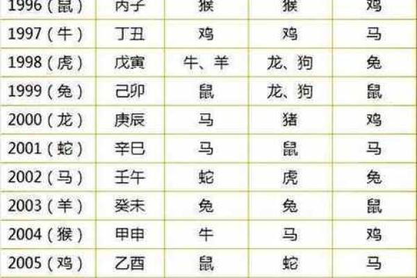 生肖算命婚姻,十二生肖什么属相和龙最配 生肖算命婚姻,十二生肖什么属相和龙最配