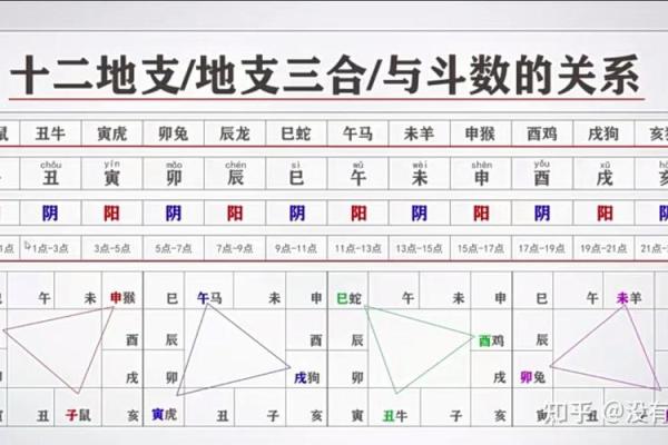 紫薇斗数的申宫是什么五行