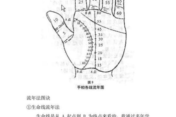 手纹算命图解【高清】 手纹算命图解【高清】