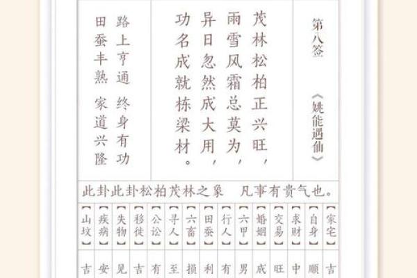 鸡足灵签解签68签全解