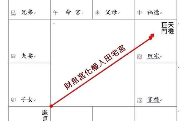 紫微斗数之财帛宫与诸星，天同星在财帛宫是什么意思？