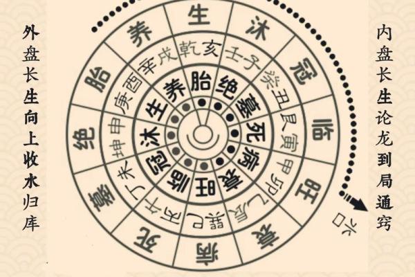 风水学- 家居风水十二讲，教你调理旺运风水!