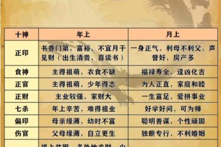日柱克时柱的八字_男命日时相冲婚姻不顺