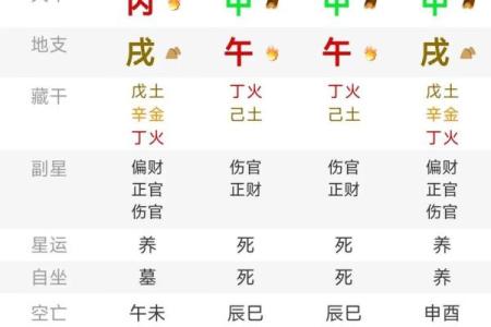 什么八字容易伤残 哪些八字容易伤残