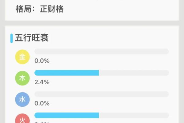 八字弱造命格如何转运,提升人生发展的关键 八字弱造命格如何转运,提升人生发展的关键