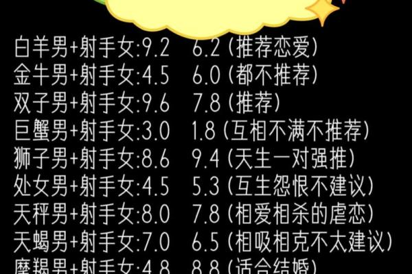 十二星座运势排名射手座 十二星座运势排名射手座