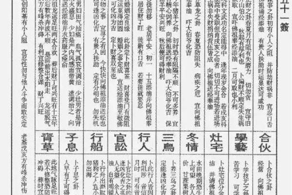 佛祖灵签解签大全100 佛祖灵签解签大全100