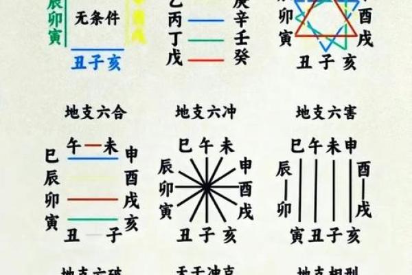 八字应用经验学