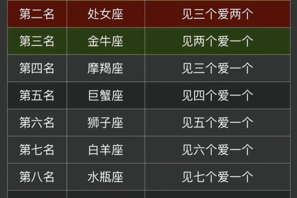 从天蝎座为中心，探索十二星座的性格特点与人生启示