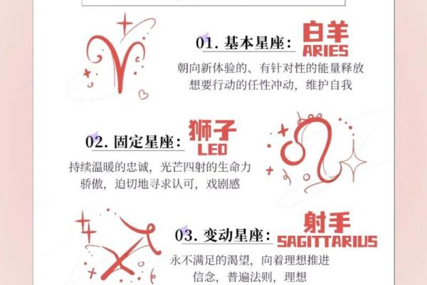 12星座性格特点
