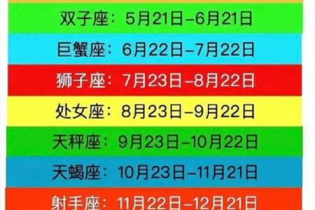 农历9月是什么星座，阴历九月是什么星座？