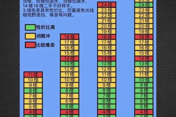 买房看风水选楼层 买房看风水选楼层