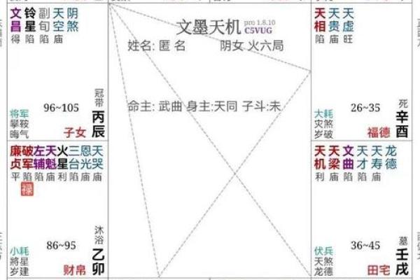 紫微斗数太阴不科什么意思 太阴不权? 紫微斗数太阴不科什么意思 太阴不权?