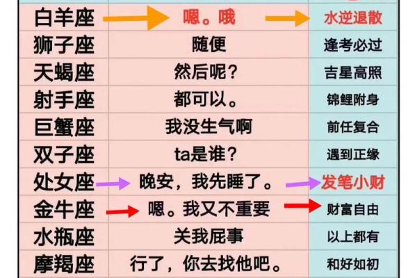 2024年惊喜不断的星座有哪些 2024年十二星座运势 2024年惊喜不断的星座有哪些 2024年十二星座运势