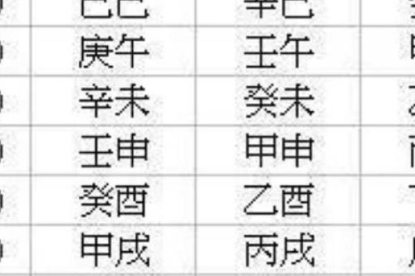 正月出生的人的八字命理 正月出生的人的八字命理