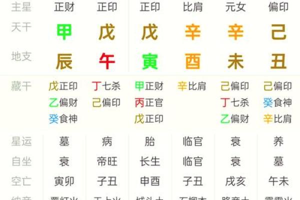 八字排盘软件开发 八字排盘软件开发