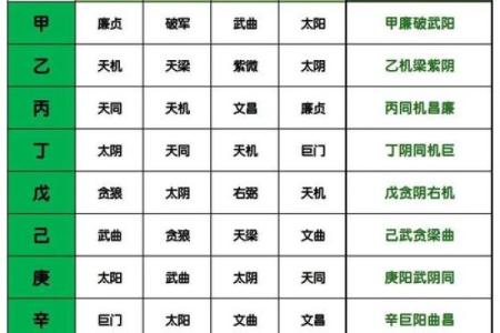 紫微斗数太阴不科什么意思 太阴不权？