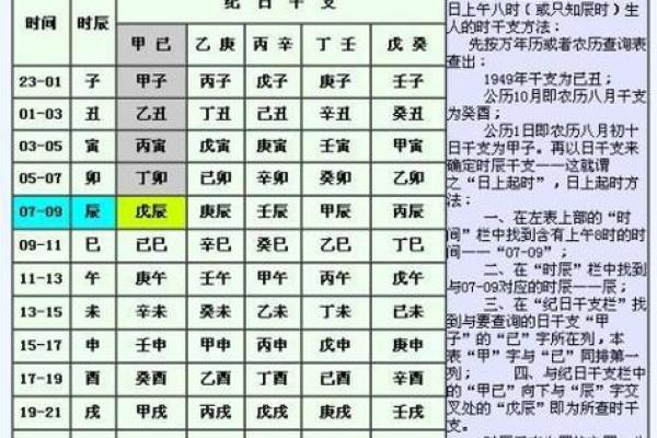 生辰八字日柱看命运 生辰八字日柱如何看命运 生辰八字日柱看命运 生辰八字日柱如何看命运