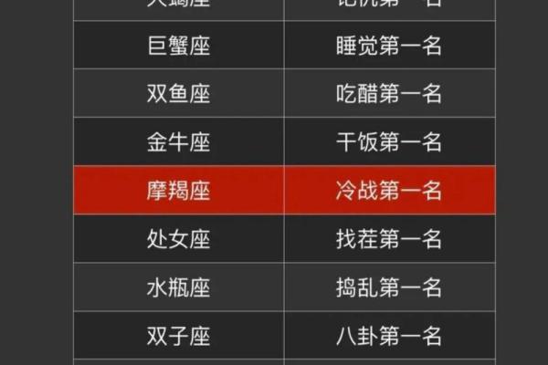 十二星座里分别有哪些 十二星座里分别有哪些