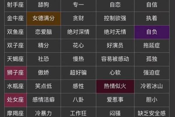 5月20日是什么星座