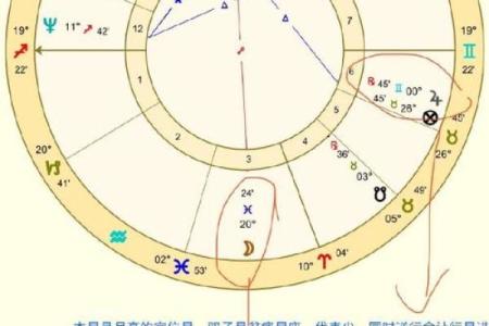 乔布斯星盘分析为什么短寿