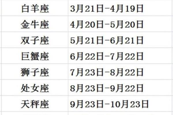 10月28日是什么星座 农历10月28日是什么星座