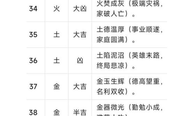 测吉凶手机号打分测试 测吉凶手机号打分测试