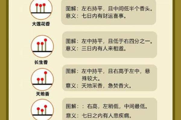 观音诞为什么要上香？