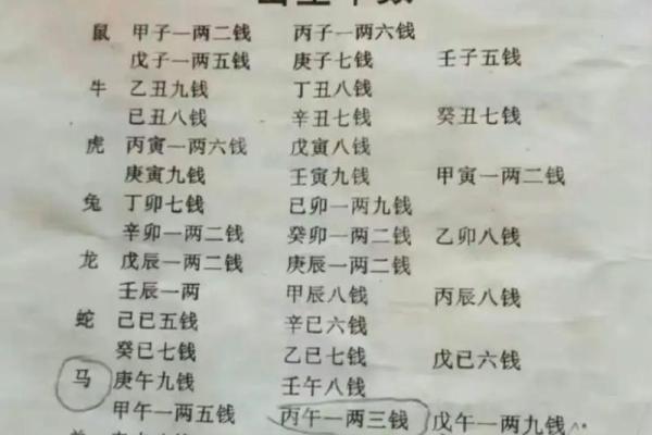 算命大师袁天罡简介,袁天罡五行相书 算命大师袁天罡简介,袁天罡五行相书