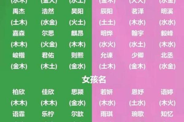 测名字八字免费,算卦起名生辰八字起名