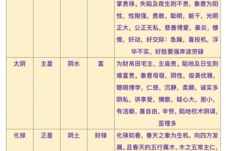 紫薇斗数卯宫对应