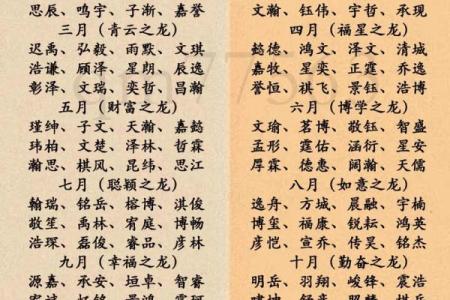 2024龙年谷雨节气出生的男孩八字缺木简单大气的名字