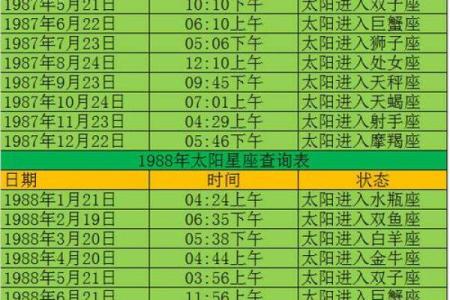 上升星座免费查询