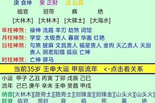 碰上孤独命八字 一生姻缘难求 注定孤独终老
