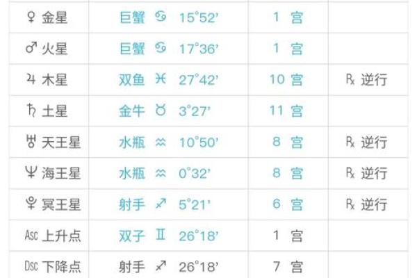 水星星座怎么查?水星星座查询表 水星星座怎么查?水星星座查询表