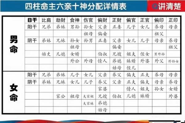 传统八字命理解说十神代表的六亲 传统八字命理解说十神代表的六亲