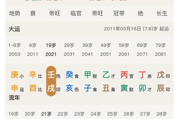 研究八字算命 研究八字算命