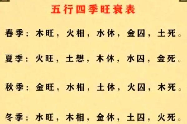 比劫旺伤官旺的八字 比劫旺伤官旺的八字