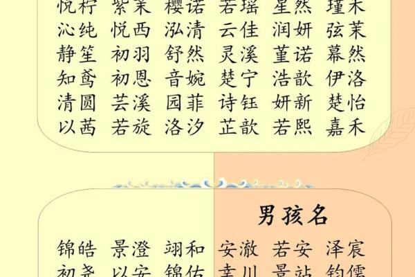 取名字生辰八字起名五行怎么取 取名字生辰八字起名五行怎么取