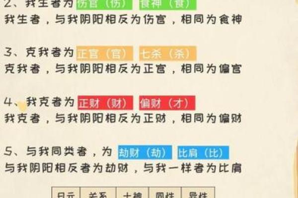 八字算命：正官代表什么？八字带正官好不好？带正官一定会当官吗？